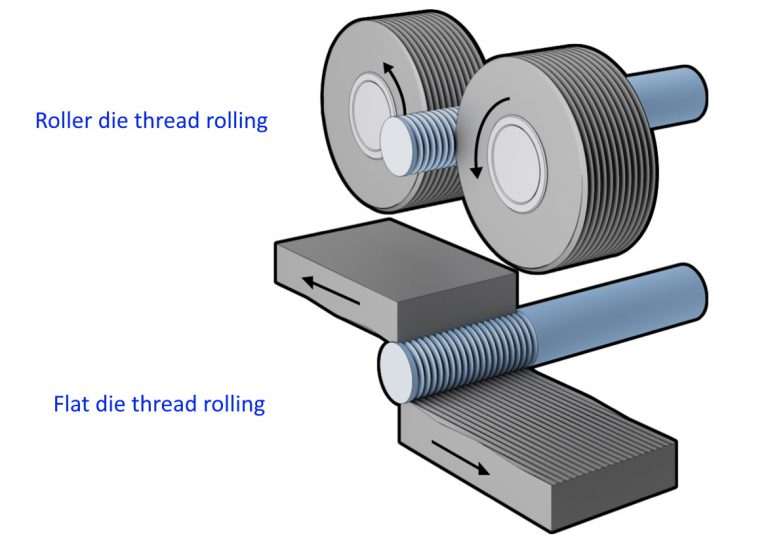 4 common thread processing methods you must know PROCHAIN PRECISION