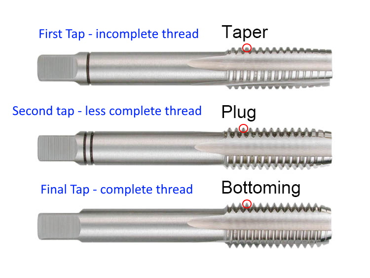 4 common thread processing methods you must know PROCHAIN PRECISION